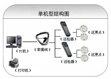 盐城巡更系统六号