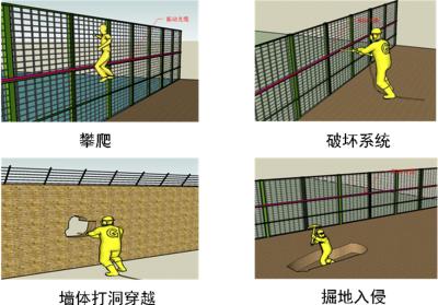 盐城周界防范报警系统四号