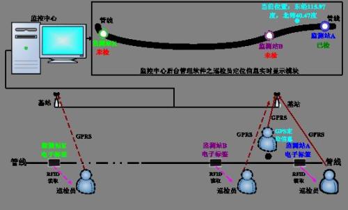 盐城巡更系统八号