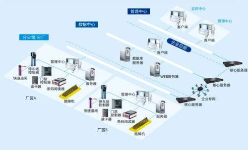 盐城食堂收费管理系统七号