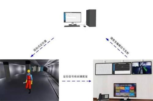 盐城人员定位系统三号