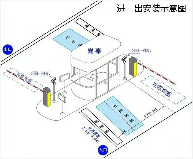 盐城标准车牌识别系统安装图