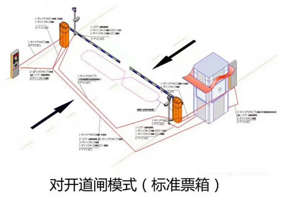 盐城对开道闸单通道收费系统