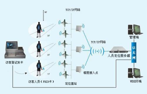 盐城人员定位系统一号