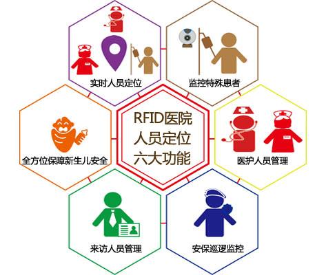 盐城人员定位系统六号