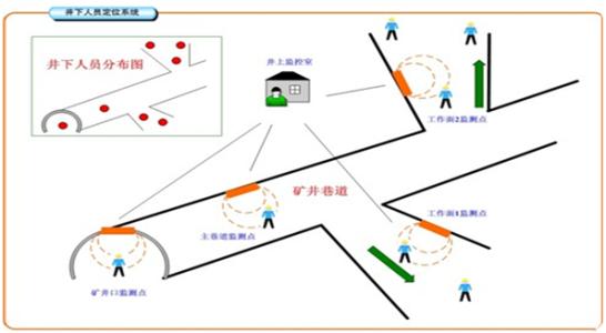 盐城人员定位系统七号