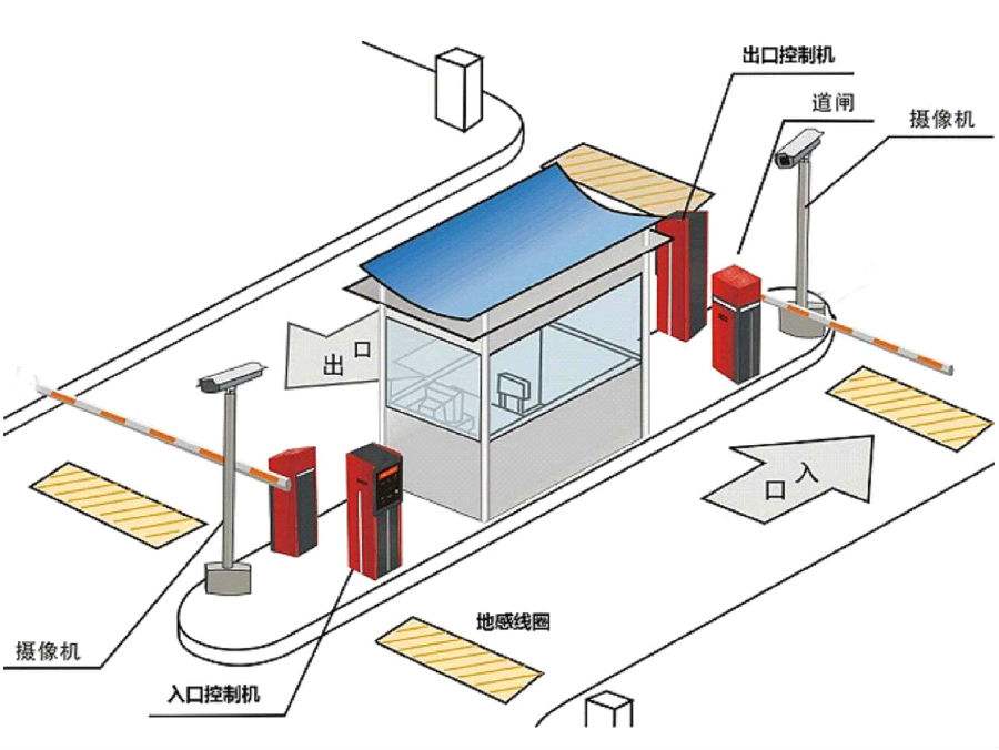 盐城标准双通道刷卡停车系统安装示意